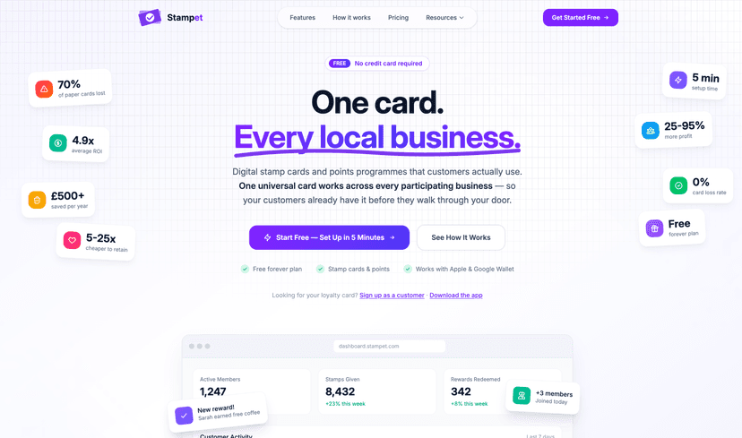 Stampet: Digital Loyalty Card